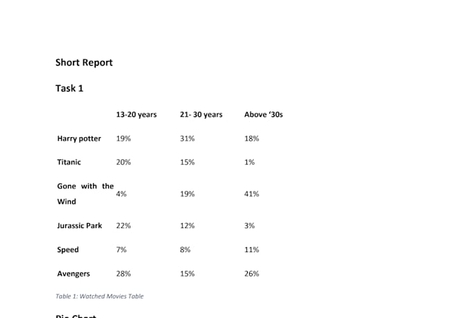do report writing,article publish,business reports,analysis
